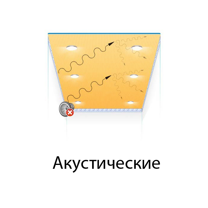 Цены на полотна для акустических потолков